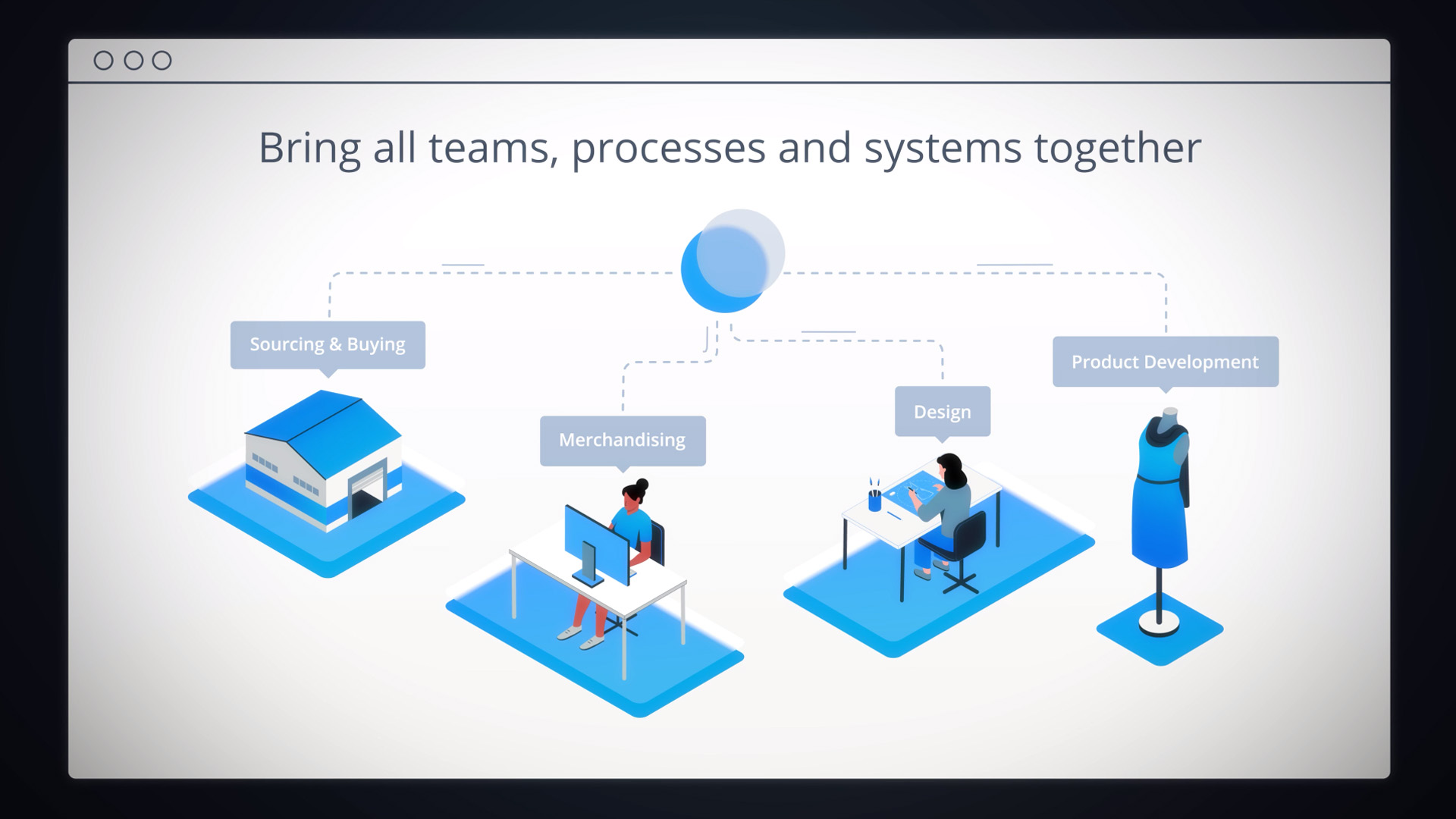 Illustration of a connected workflow showing sourcing, merchandising, design, and product development teams collaborating through an integrated system for streamlined processes and communication.