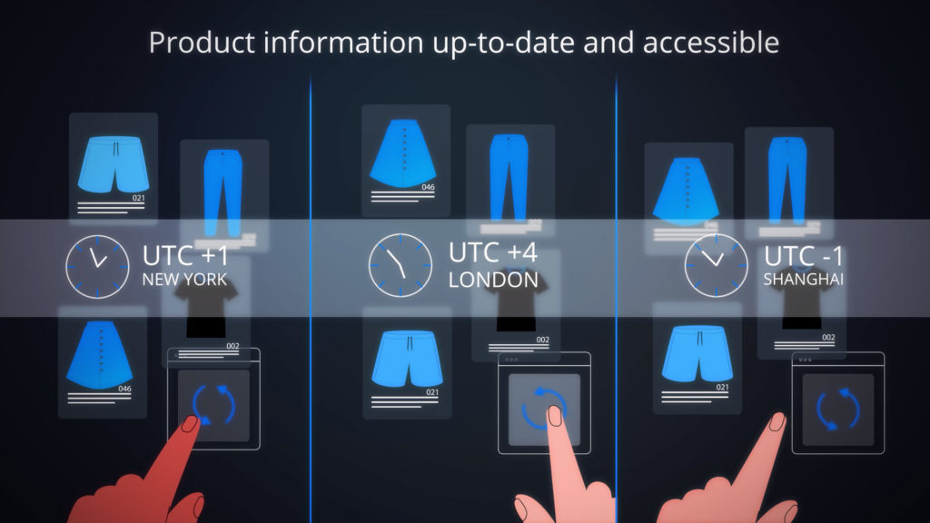 Illustration of digital clothing inventory being updated in real time across global cities, New York, London, and Shanghai, highlighting synchronized product information and accessibility across time zones.