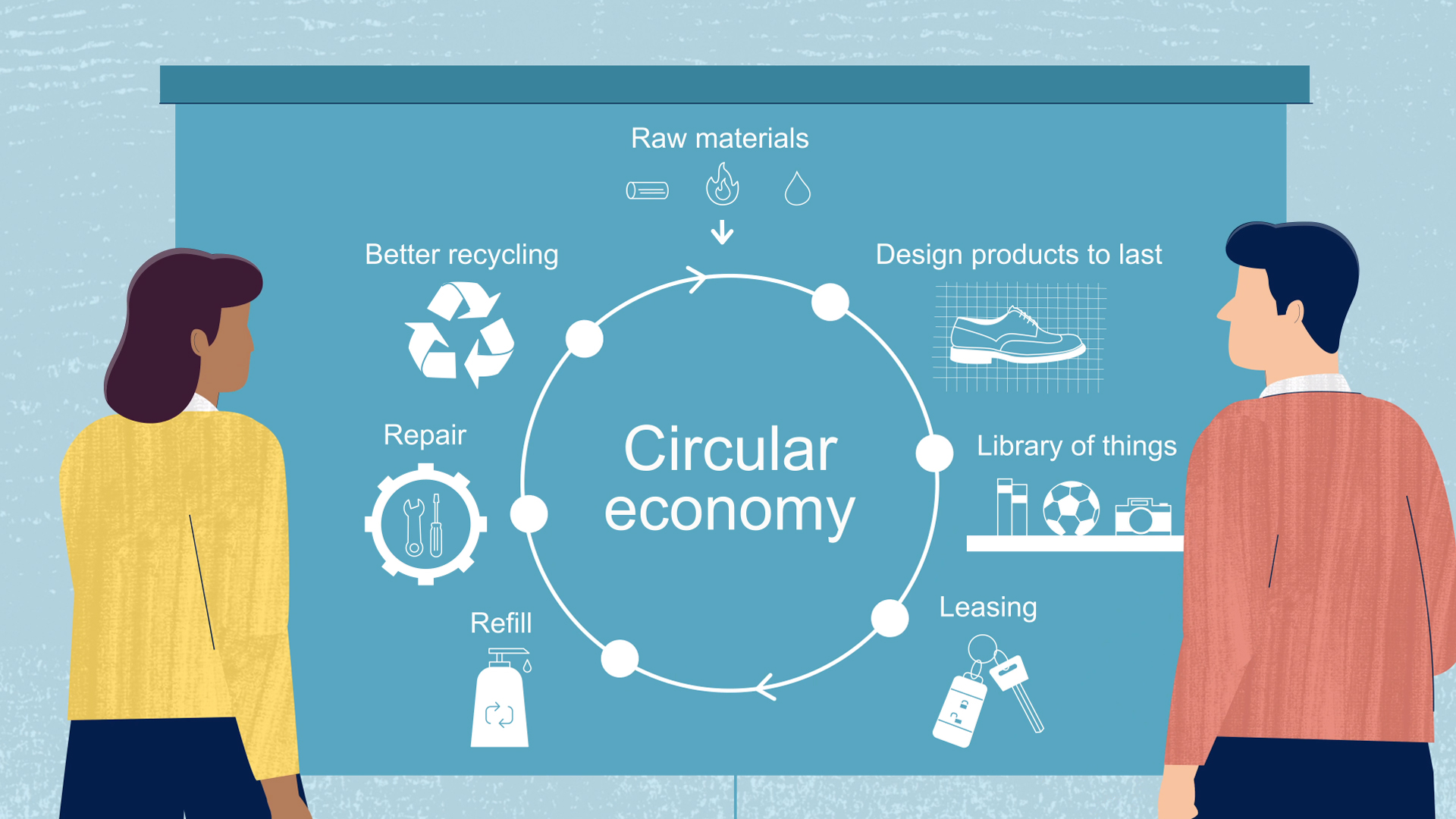 Illustration of two people looking at a circular economy diagram showing concepts like recycling, repair, refill, leasing, and designing products to last, with a blue background.