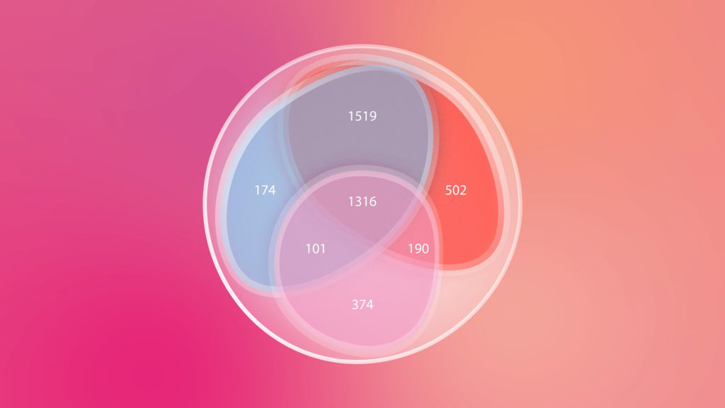Colorful Venn diagram illustration showing overlapping data sets with numerical values, representing grouped analysis or gene expression comparison on a vibrant pink-to-orange gradient background.