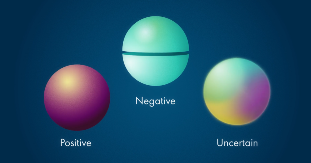 Three colorful spheres labeled “Positive,” “Negative,” and “Uncertain,” representing different genetic test results, with each sphere styled uniquely to symbolize clarity, ambiguity, and intermediate outcomes.