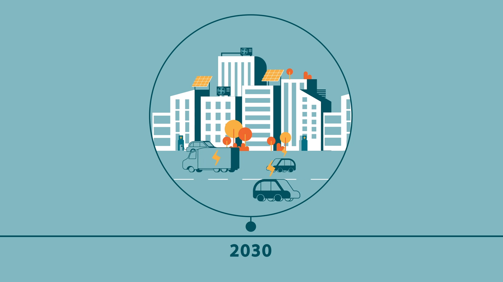 Illustration of a sustainable city in 2030 with electric vehicles, charging stations, solar panels, and modern buildings, symbolizing a clean energy future and urban development.