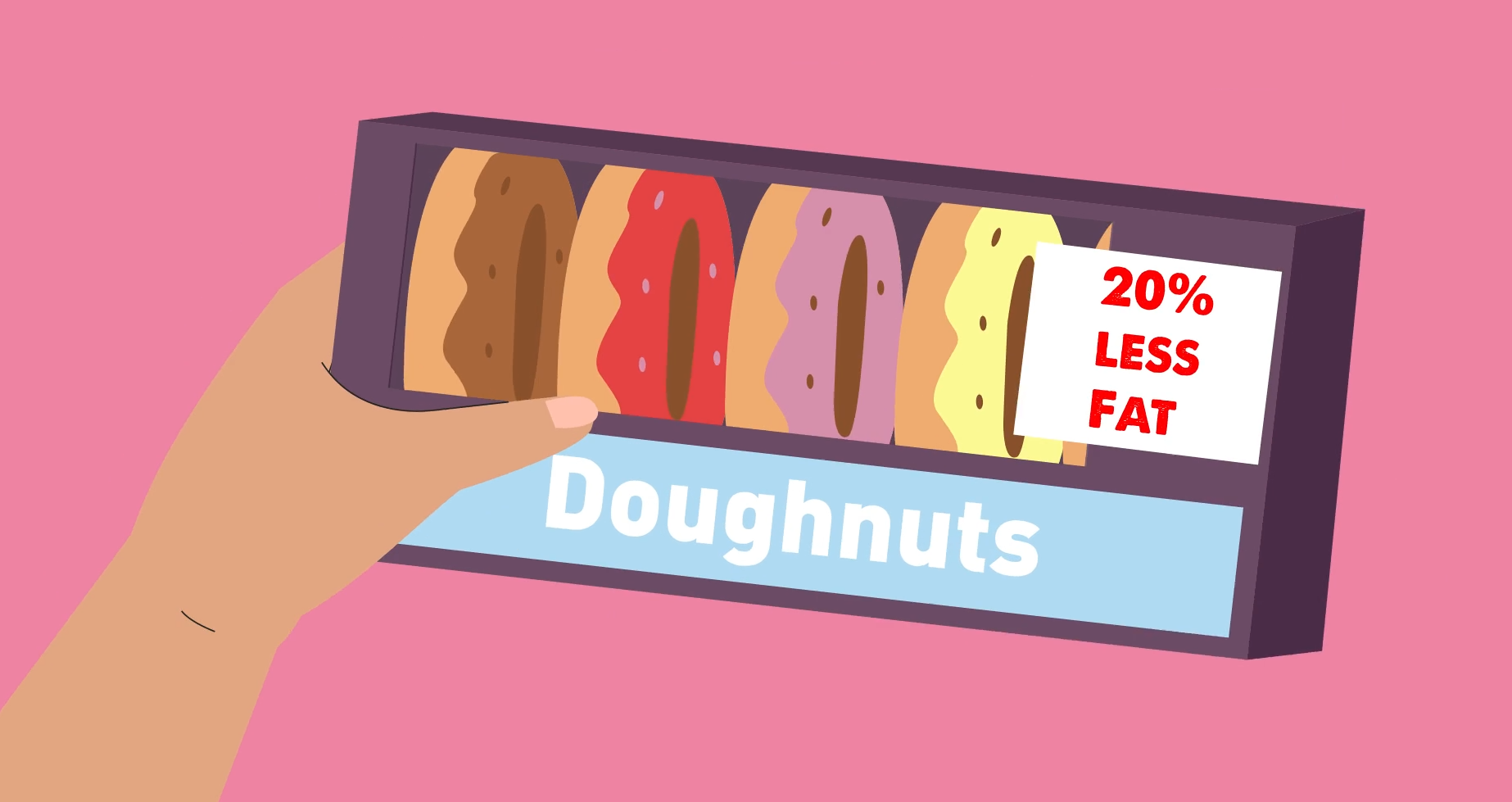 Illustration of a hand holding a doughnut box labeled “20% less fat,” highlighting health-related marketing claims on food packaging.