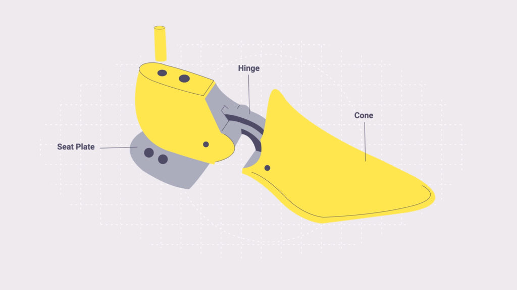 Yellow and grey labeled shoe structure diagram showing cone, hinge, and seat plate components.